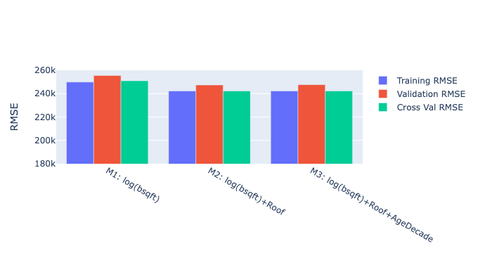 Property Predictor